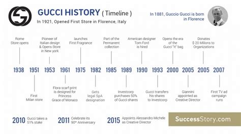 gucci company origin